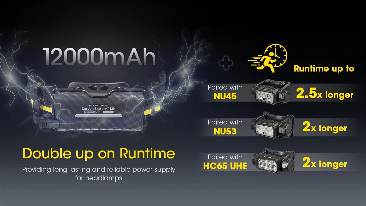 Nitecore Carbon Battery 12K Kit predĺženie výdrže čeloviek — NU45 2,5x, NU53 2x a HC65 UHE 2x dlhšie svietenie