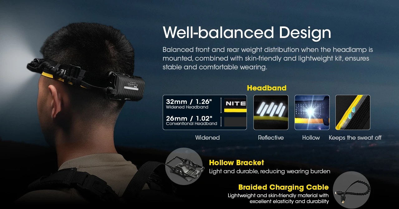 Nitecore Carbon Battery 12K Kit čelenka 32 mm, dutý držiak a oplietaný kábel — vyvážená zostava na hlave