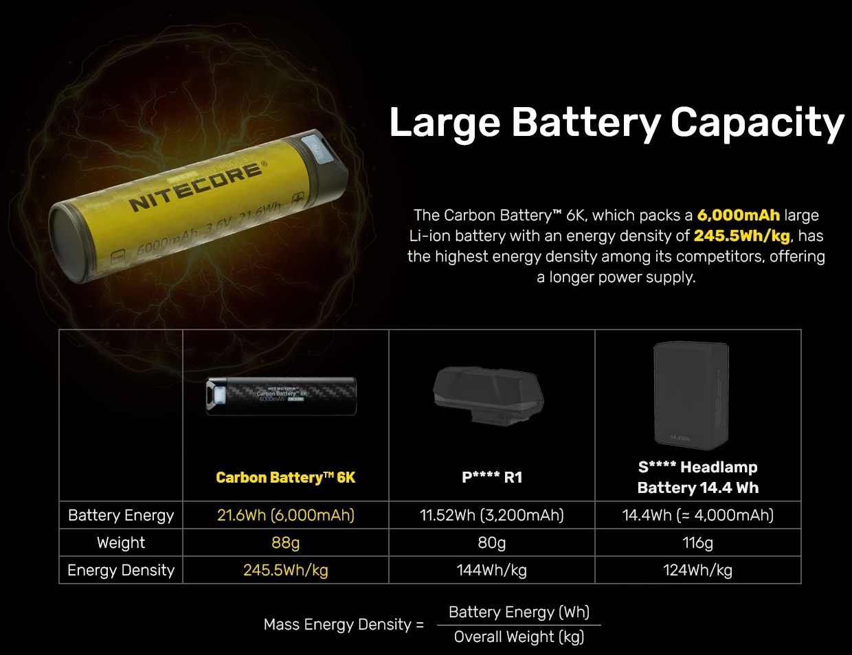 Nitecore Carbon Battery 6K energetická hustota 245,5 Wh/kg — porovnanie s konkurenčnými batériami výrobcu