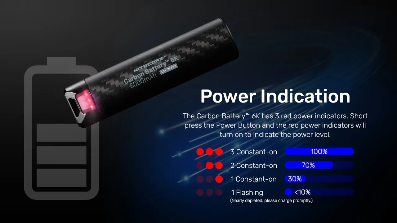 Nitecore Carbon Battery 6K indikácia stavu — tri červené LED a štyri stupne nabitia 100, 70, 30 a pod 10 percent