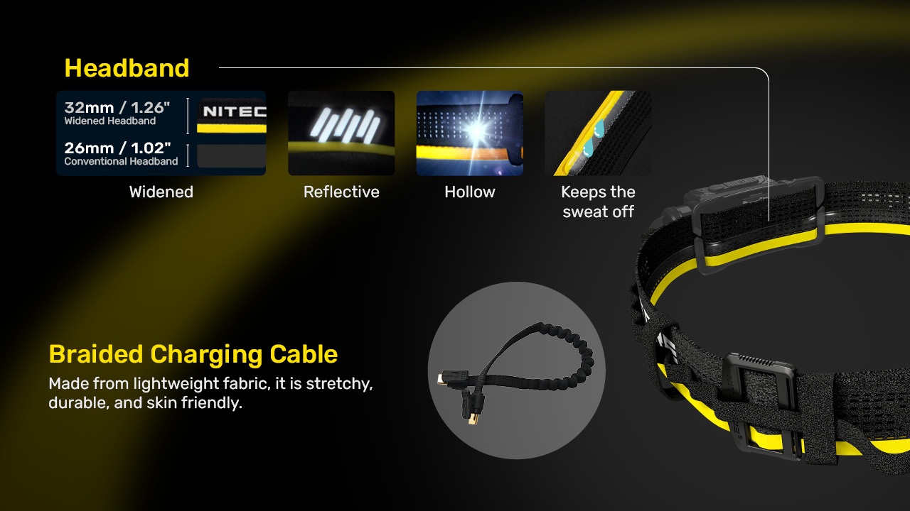 Nitecore Carbon Battery 6K Kit čelenka 32 mm — reflexná priedušná čelenka a oplietaný nabíjací kábel USB-C