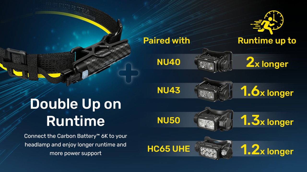 Nitecore Carbon Battery 6K Kit predĺženie výdrže čeloviek — NU40 2x, NU43 1,6x, NU50 1,3x a HC65 UHE 1,2x
