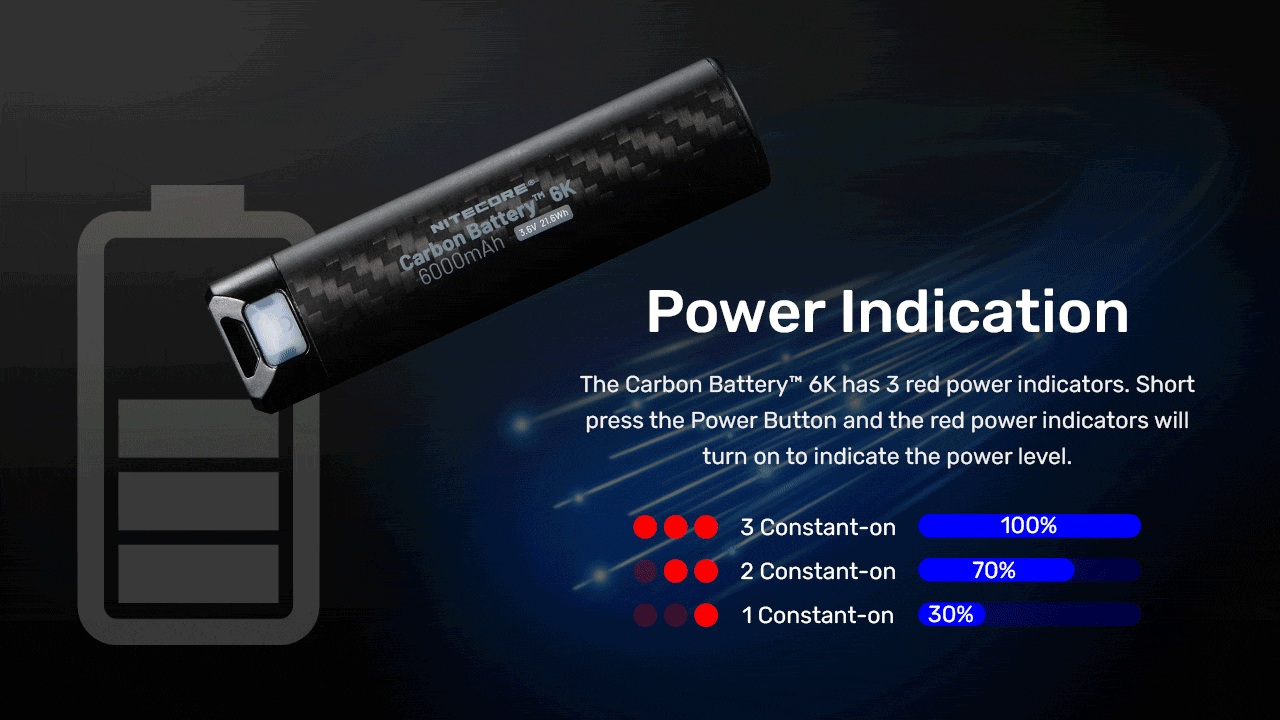Nitecore Carbon Battery 6K Kit indikácia stavu — tri červené LED ukazujú 100, 70 a 30 percent nabitia