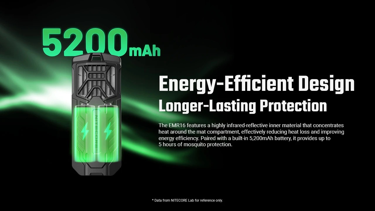 Nitecore EMR16 s akumulátorom 5200 mAh — infračervene reflexné vnútro a výdrž až 5 hodín ochrany
