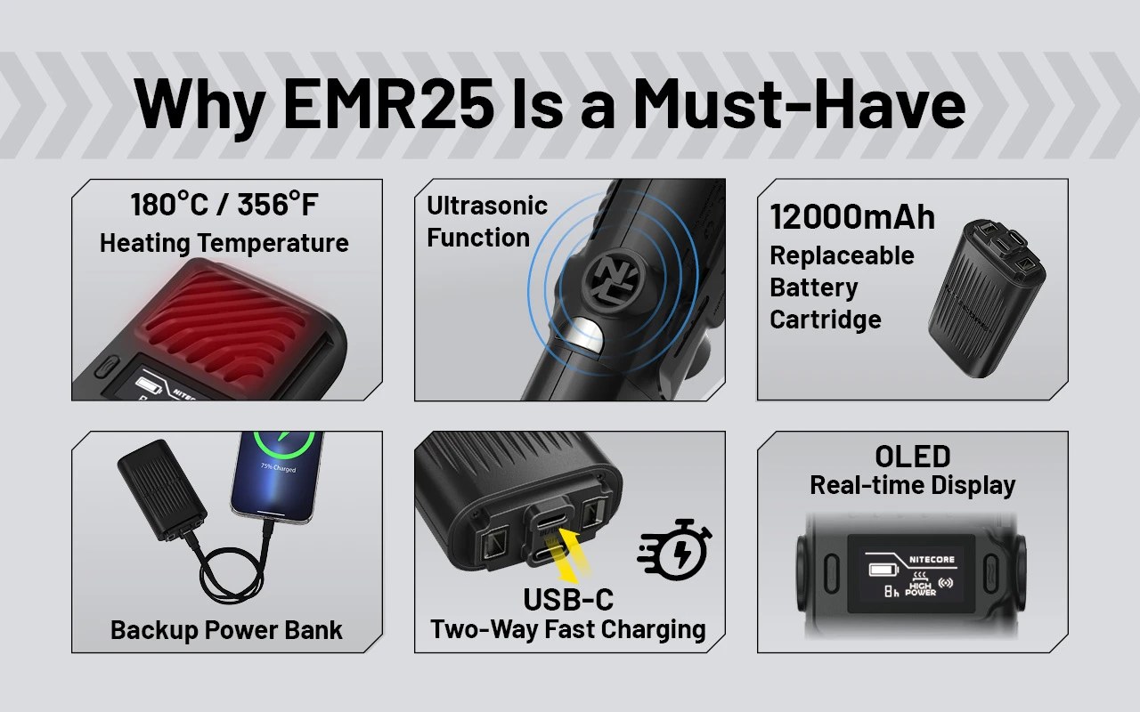 Nitecore EMR25 kľúčové vlastnosti — ohrev 180 °C, ultrazvuk, kazeta 12000 mAh, powerbanka, USB-C a OLED