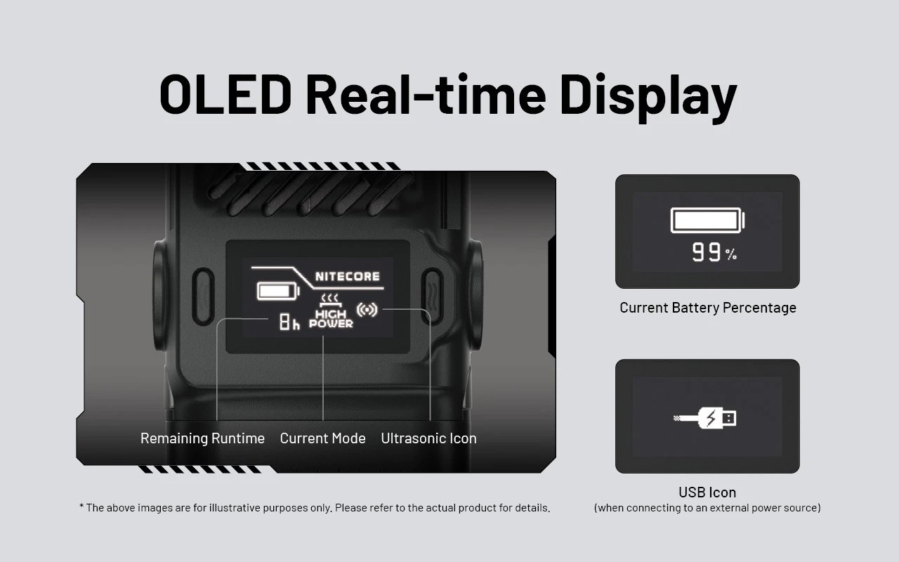 Nitecore EMR25 OLED displej — zostávajúca výdrž, aktuálny režim, ikona ultrazvuku a stav batérie v percentách