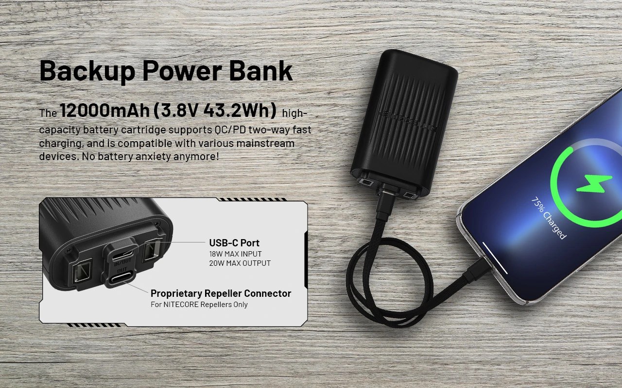 Nitecore EMR25 batériová kazeta ako powerbanka — port USB-C s 18 W vstupom a 20 W výstupom, QC a PD