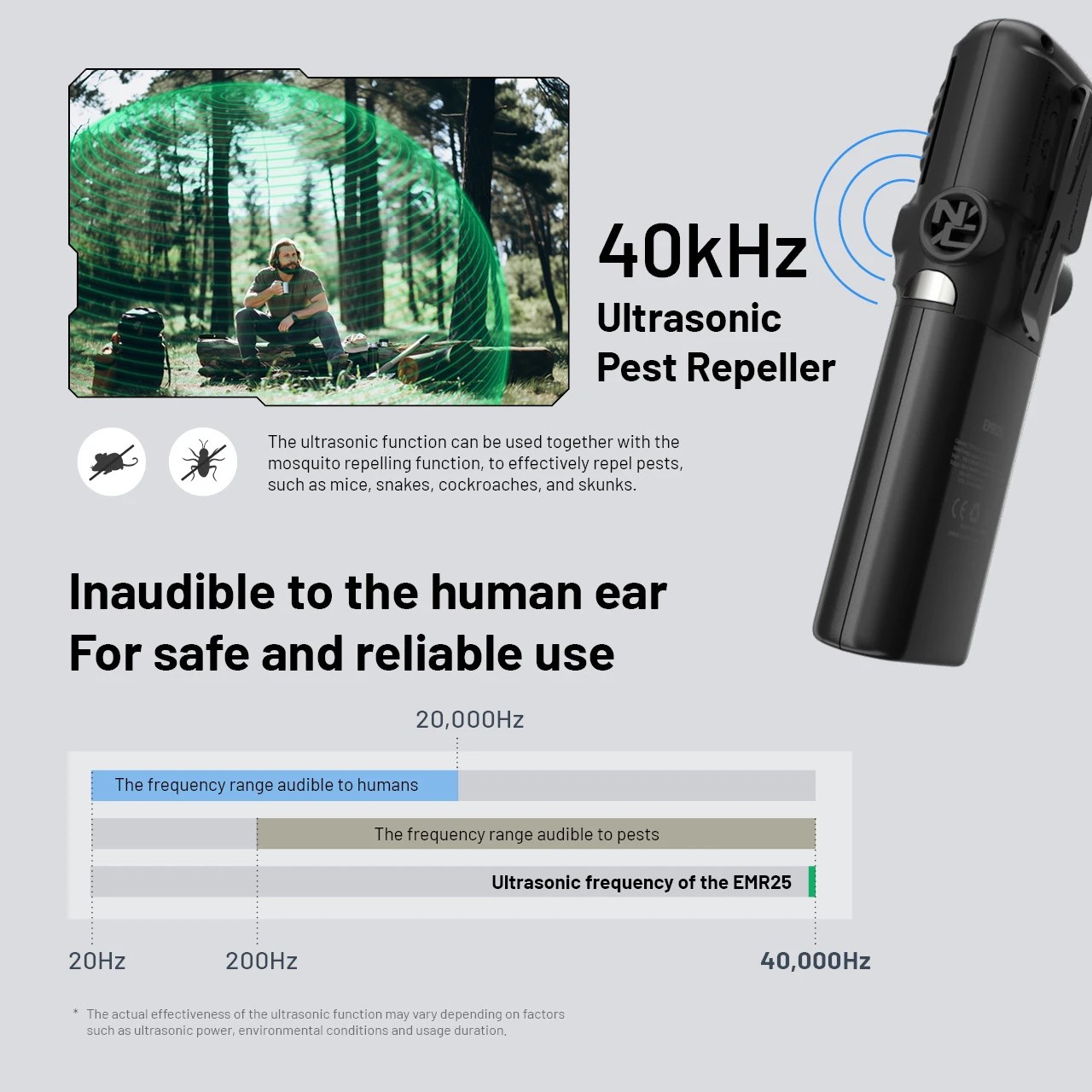 Nitecore EMR25 ultrazvuk 40 kHz — graf ukazuje, že frekvencia leží nad hranicou ľudského sluchu