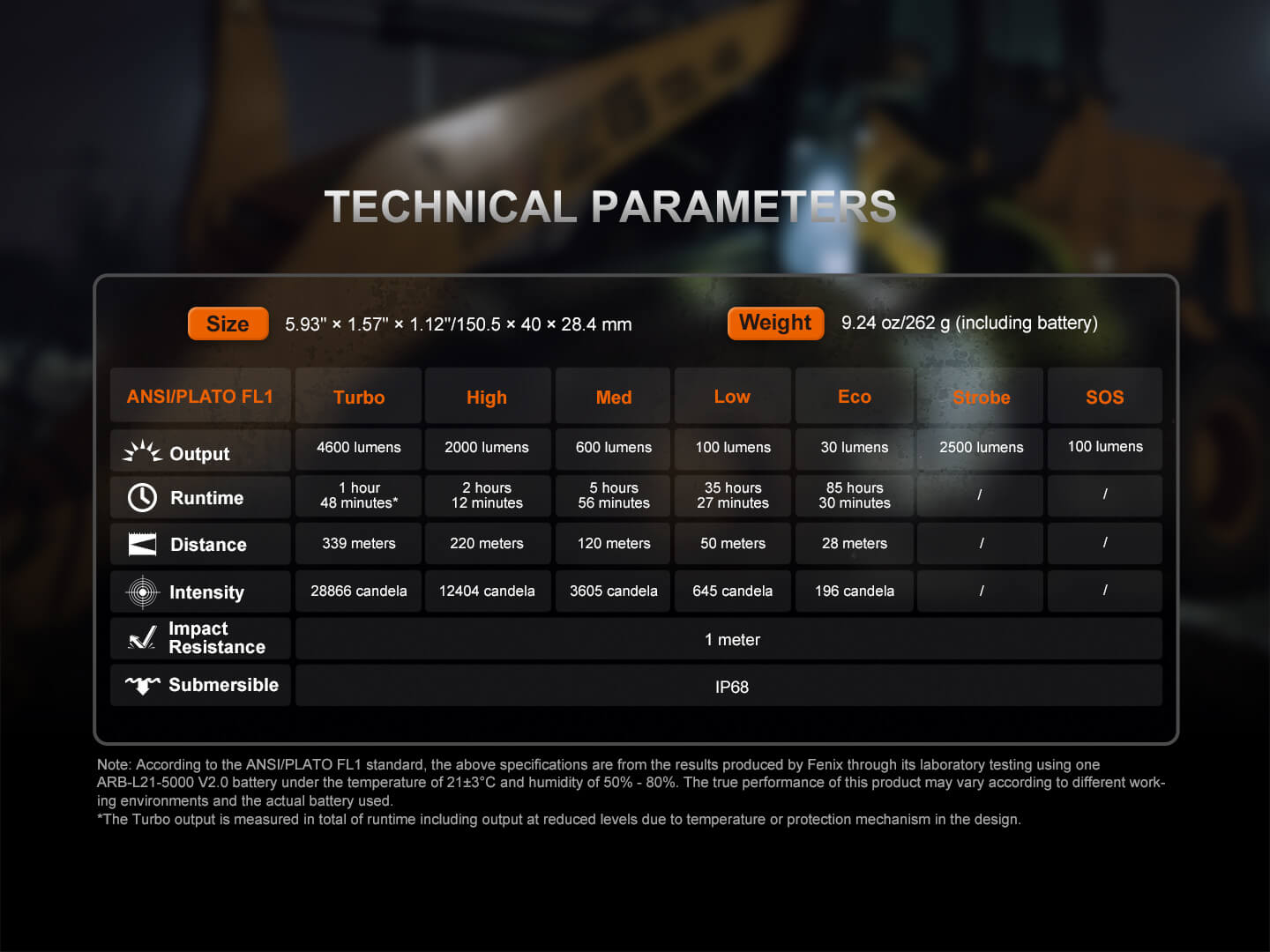 Fenix C7 PRO technické parametre podľa ANSI/PLATO FL1: rozmery, hmotnosť 262 g, výkon, výdrž a dosvit stupňov