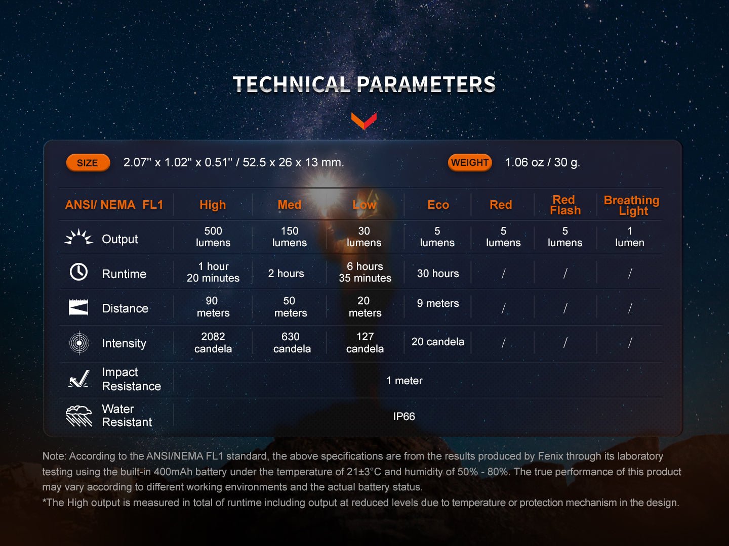 Fenix E03R V2.0 technické parametre: výkon, výdrž, dosvit a intenzita stupňov, rozmery, pád 1 m a IP66