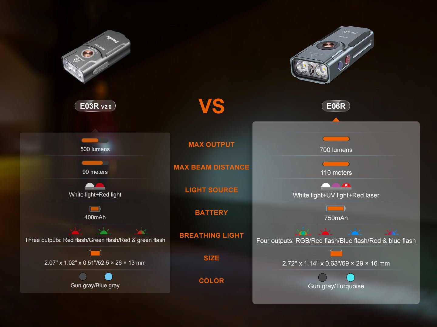 Fenix E06R oproti E03R V2.0: 700 namiesto 500 lúmenov, dosvit 110 m, akumulátor 750 mAh a k tomu UV a laser