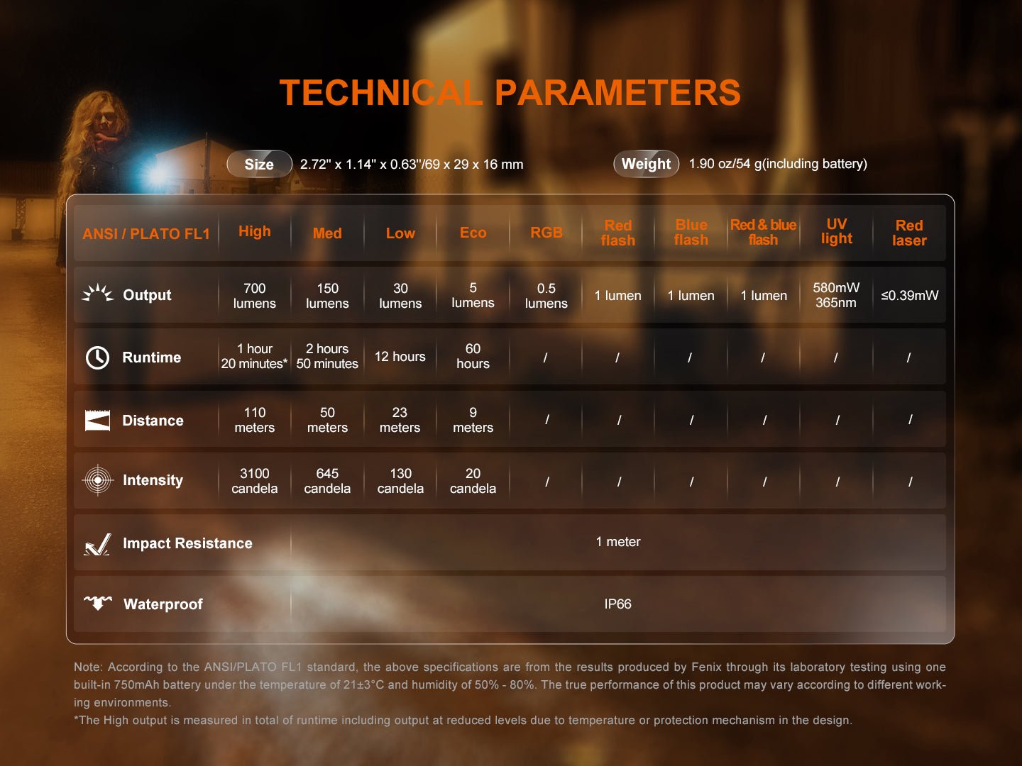 Fenix E06R technické parametre podľa ANSI/PLATO FL1: štyri stupne, výdrž, dosvit, UV, laser a krytie IP66