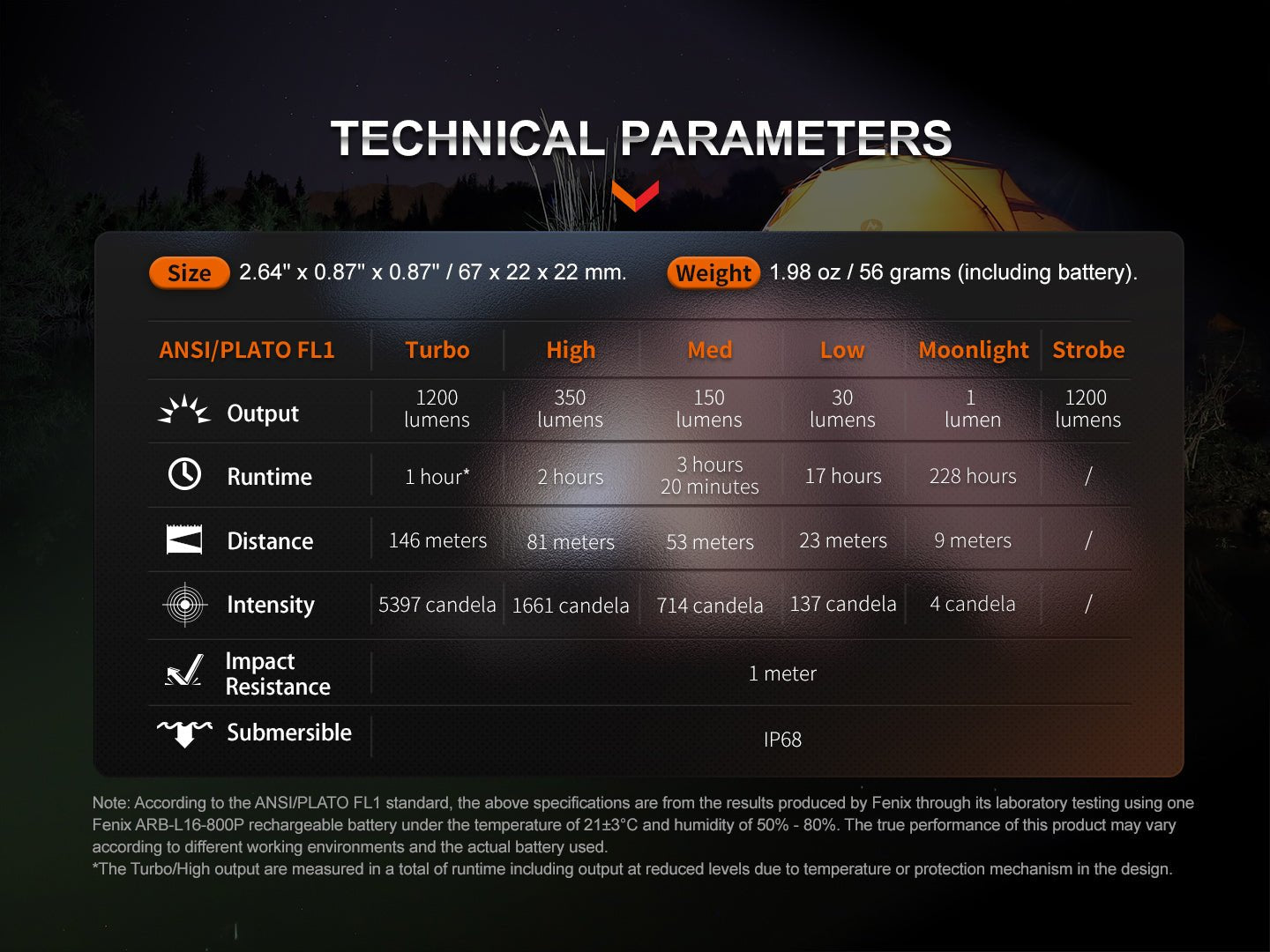 Fenix E18R V2.0 technické parametre podľa ANSI/PLATO FL1 s akumulátorom ARB-L16-800P: tok, výdrž a dosvit