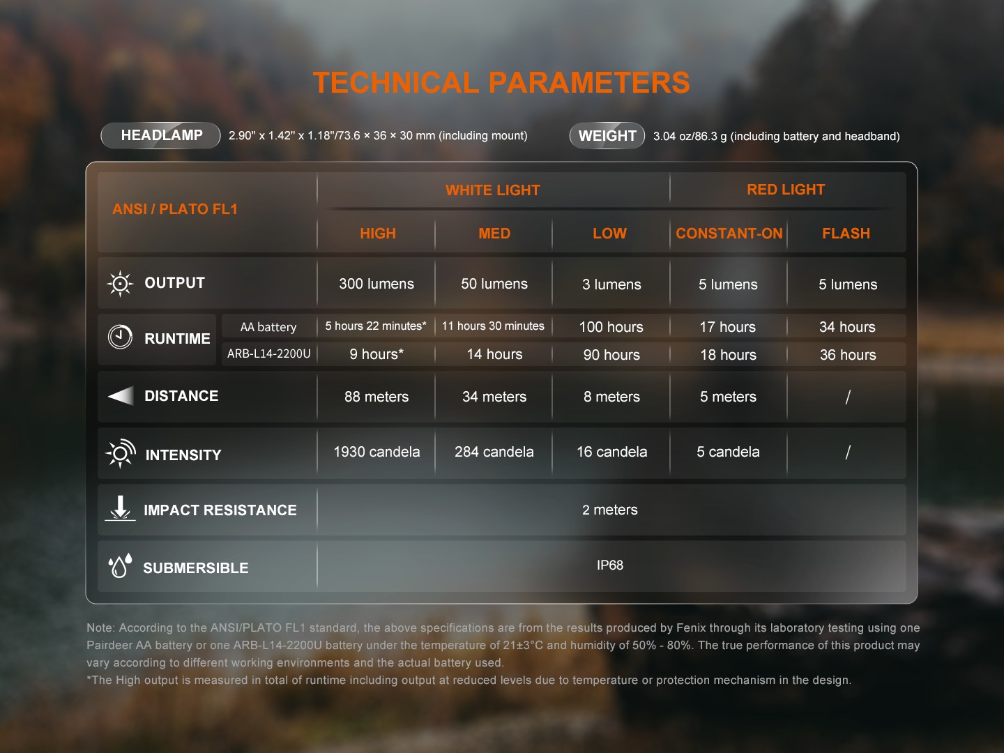 Fenix HM23 V2.0 tabuľka parametrov: výdrž s batériou AA aj akumulátorom ARB-L14-2200U, dosvit a svietivosť