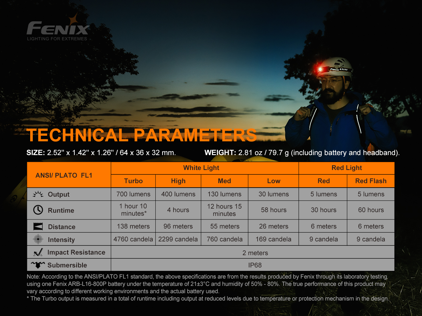 Fenix HM50R V2.0 na prilbe svieti červeným svetlom, pod ňou tabuľka režimov s výdržou a dosvitom až 138 metrov