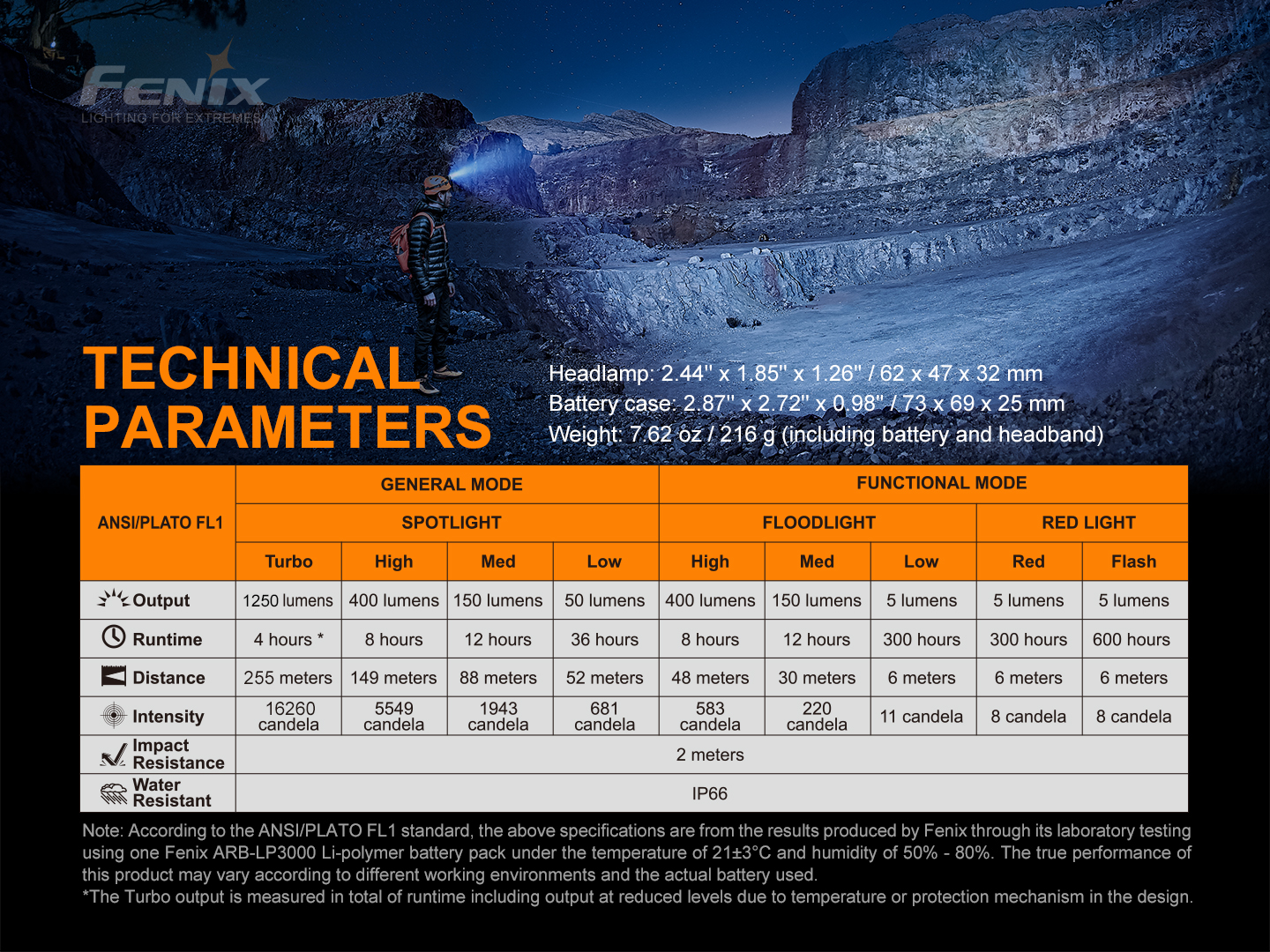 Fenix HP16R technické parametre podľa ANSI/PLATO FL1: deväť stupňov, výdrž, dosvit 255 m, rozmery a 216 g