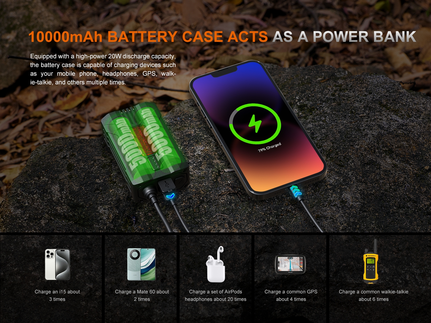 Fenix HP35R batériové puzdro ako powerbanka 20 W nabíja telefón cez USB-C, dole príklady: iPhone, GPS a vysielačka