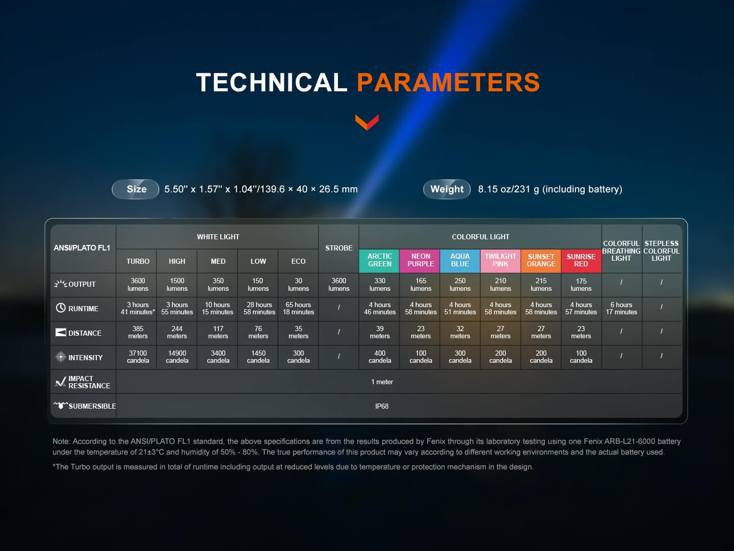 Fenix LD36R technické parametre podľa ANSI/PLATO FL1: tok, výdrž, dosvit a intenzita bieleho a farebného svetla