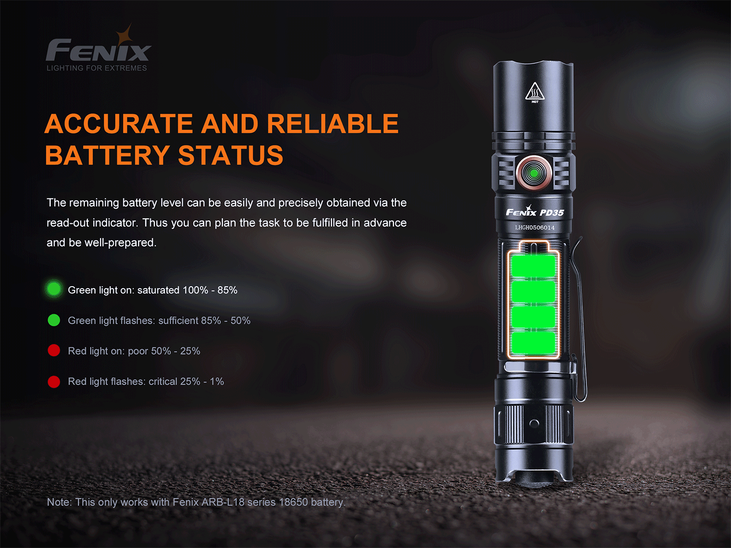 Fenix PD35 V3.0 indikácia stavu akumulátora v bočnom spínači, zelená a červená kontrolka v štyroch stavoch