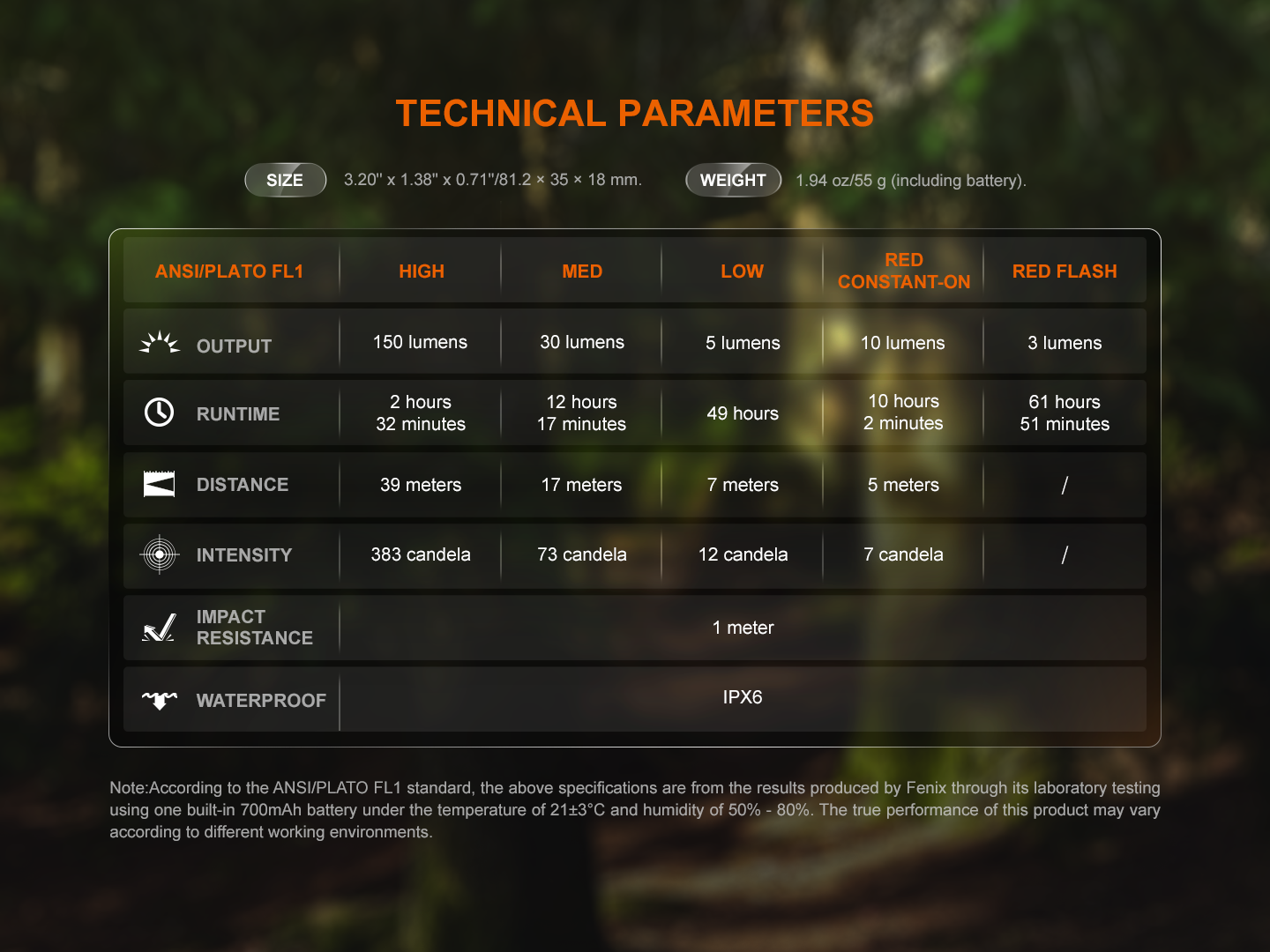Fenix SW05R-RED technické parametre podľa ANSI/PLATO FL1: tok, výdrž, dosvit a intenzita bieleho a červeného svetla