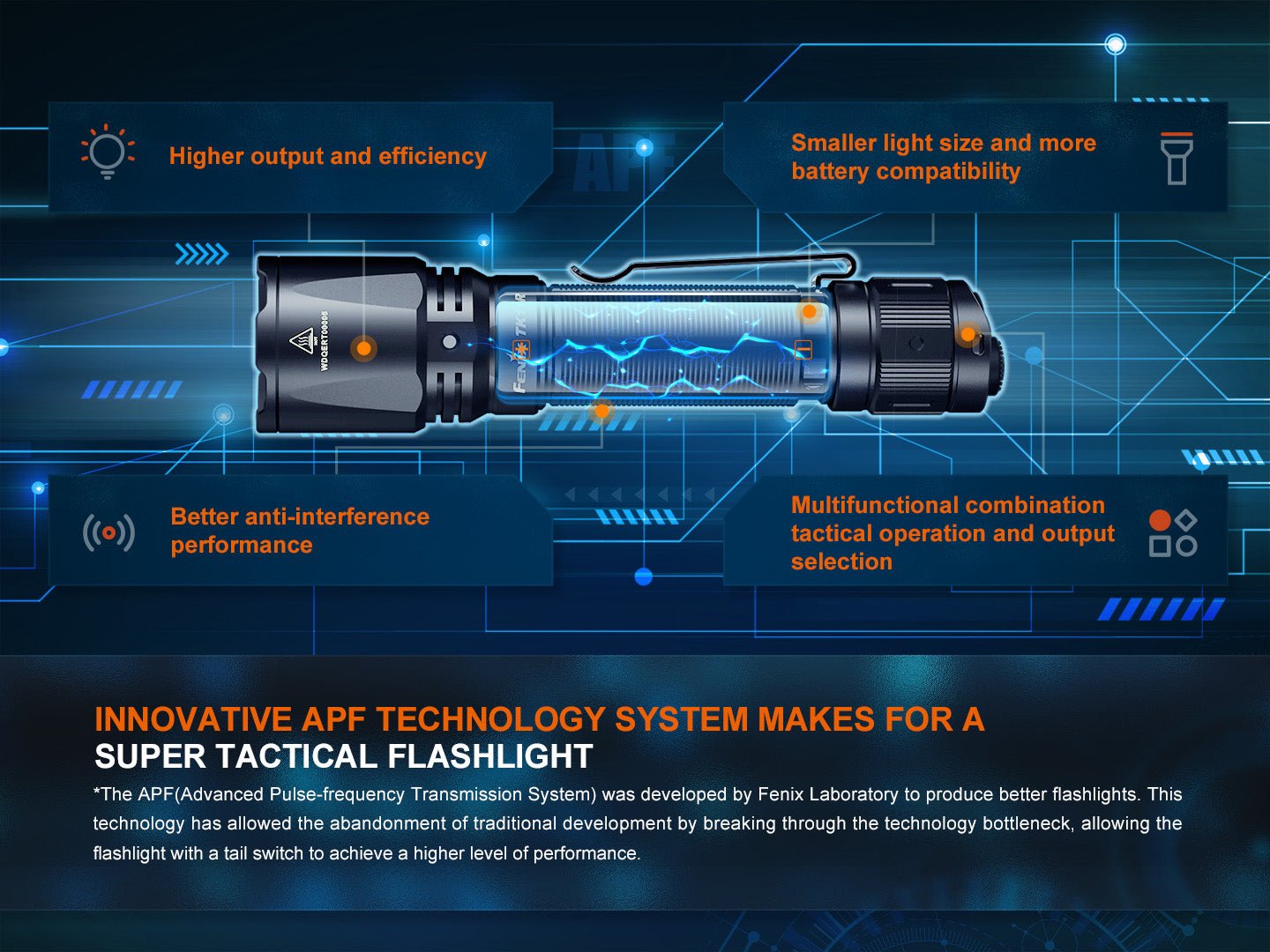 Fenix TK11R technológia APF od laboratória Fenix pre vyšší výkon so spínačmi na koncovke a odolnosť proti rušeniu
