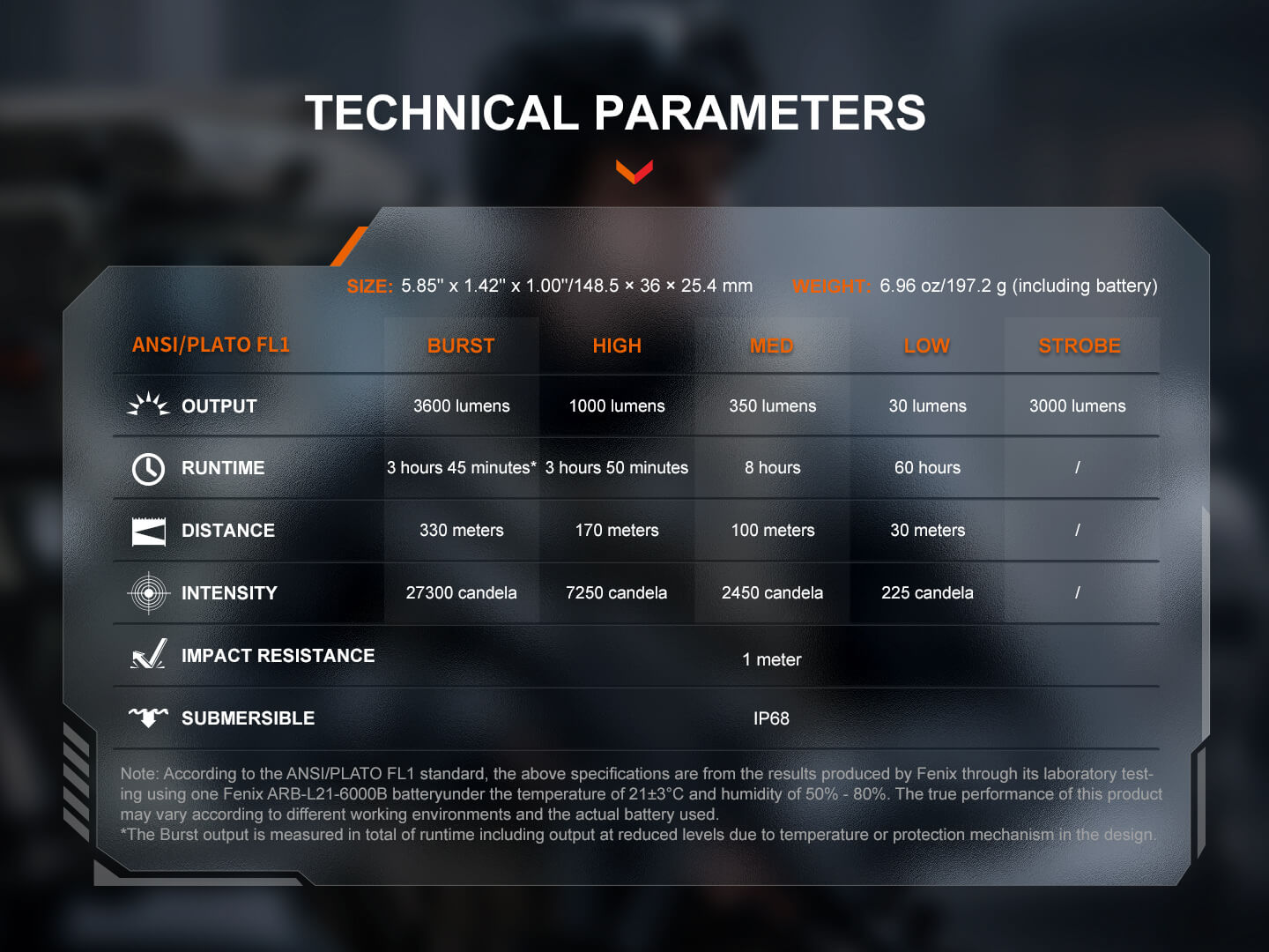 Fenix TK17 technické parametre podľa ANSI/PLATO FL1, štyri stupne od Low 30 lm po Burst 3600 lm a dosvit 330 m