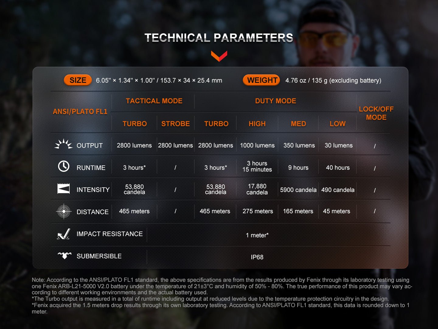 Fenix TK20R UE technické parametre podľa ANSI/PLATO FL1, taktický a služobný režim od Low 30 lm po Turbo 2800 lm