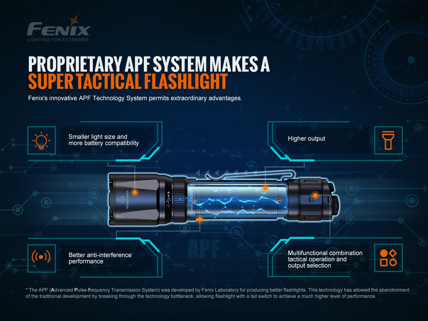 Fenix TK20R V2.0 s technológiou APF, ktorá spája taktické zapínanie a voľbu stupňov na chvoste s výkonom 3000 lúmenov