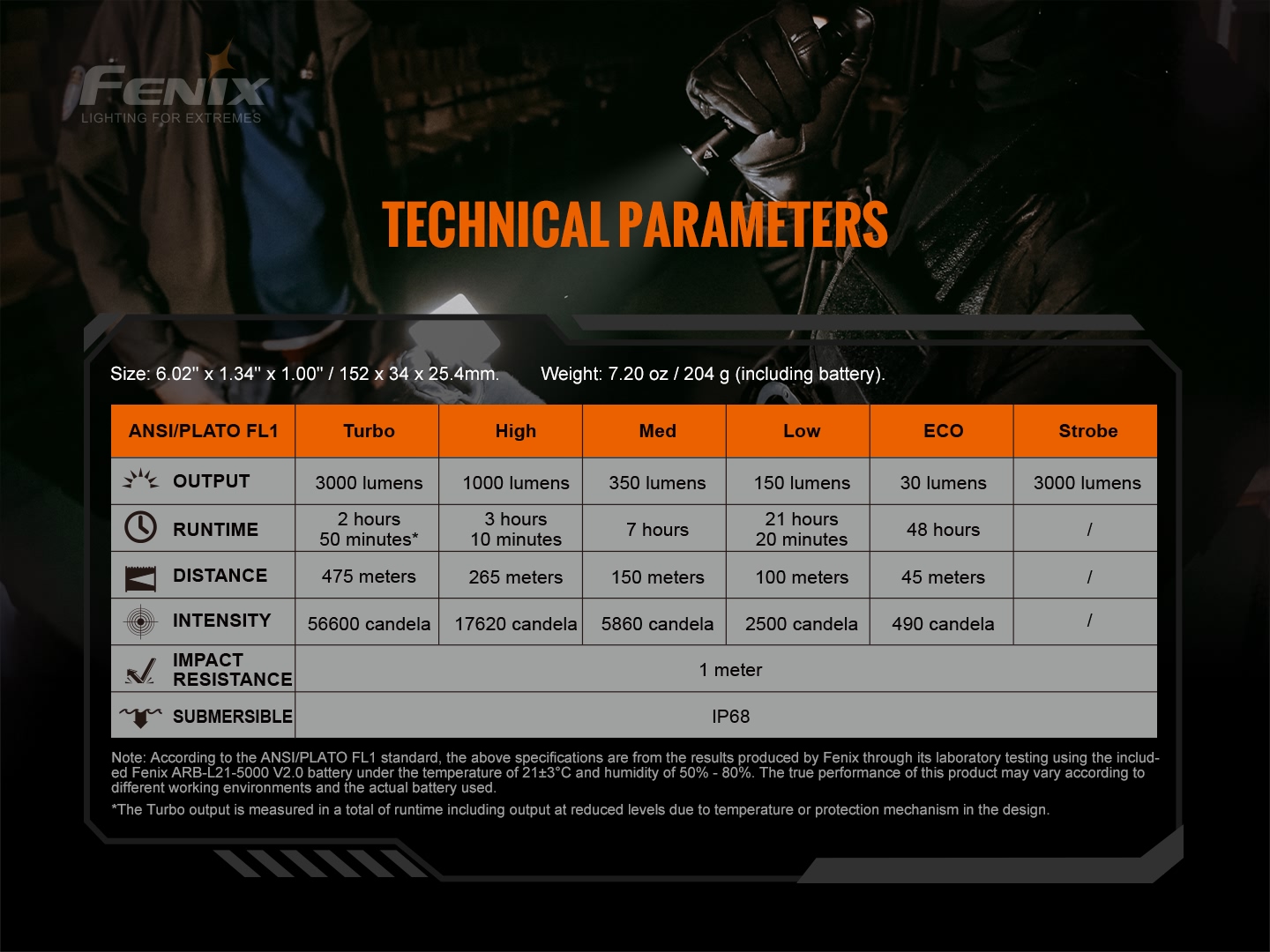 Fenix TK20R V2.0 technické parametre podľa ANSI/PLATO FL1, päť stupňov od Eco 30 lm po Turbo 3000 lm a stroboskop