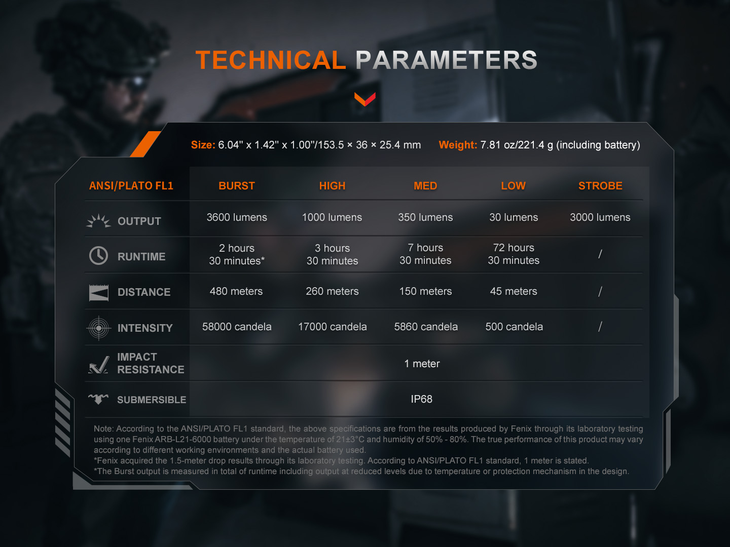 Fenix TK21R technické parametre podľa ANSI/PLATO FL1, štyri stupne od Low 30 lm po Burst 3600 lm a dosvit 480 m