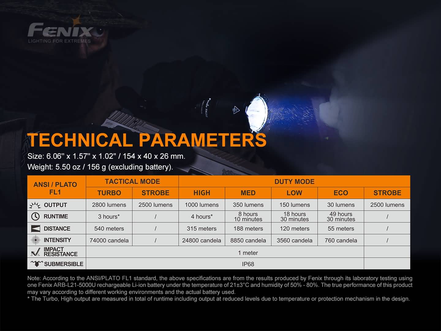 Fenix TK22 TAC technické parametre podľa ANSI/PLATO FL1, taktický a služobný režim od Eco 30 lm po Turbo 2800 lm