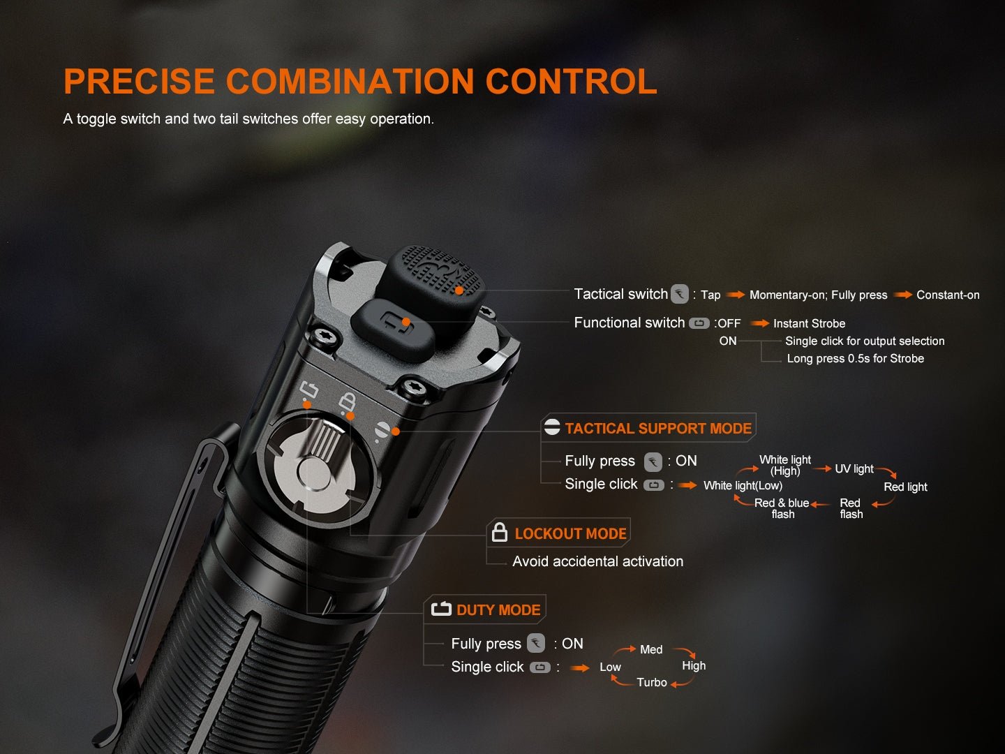 Fenix TK25R schéma ovládania, služobný režim, zámok a taktický podporný režim s poradím všetkých stupňov