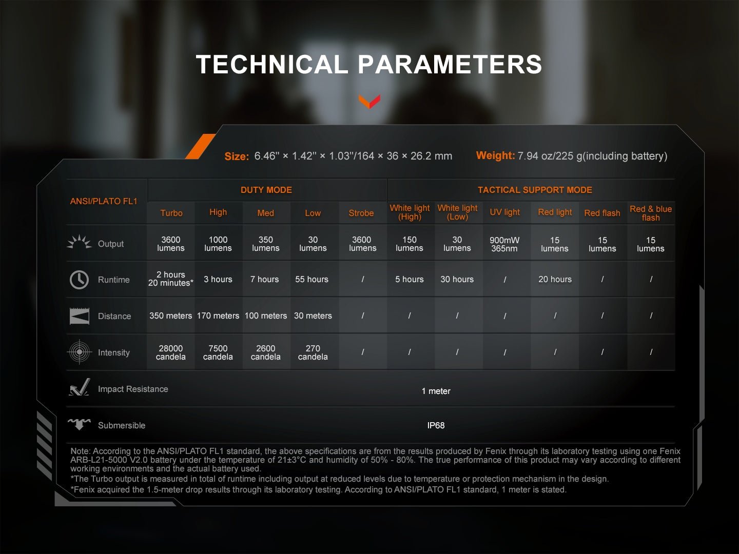 Fenix TK25R technické parametre podľa ANSI/PLATO FL1, služobný a podporný režim, výdrž, dosvit a UV 900 mW