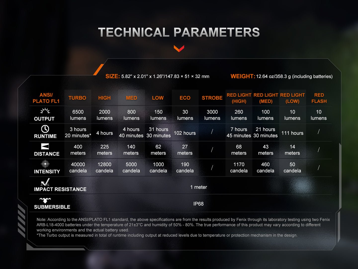 Fenix TK28R technické parametre podľa ANSI/PLATO FL1, päť bielych a tri červené stupne s výdržou a dosvitom