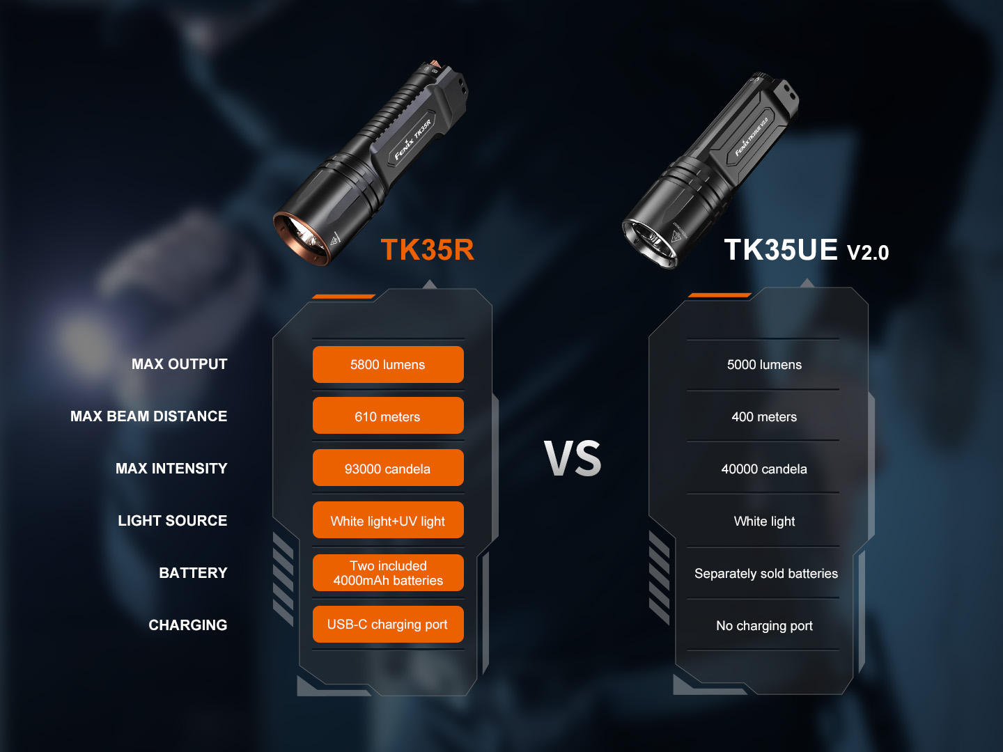 Fenix TK35R v porovnaní s TK35UE V2.0, 5800 oproti 5000 lúmenom, 610 oproti 400 metrom, UV svetlo a port USB-C