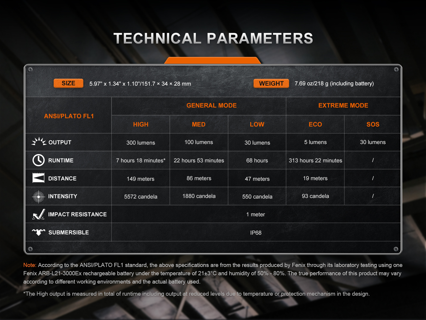 Fenix WF30RE 2025 technické parametre ANSI/PLATO FL1, výkon, výdrž, dosvit a svietivosť režimov General a Extreme