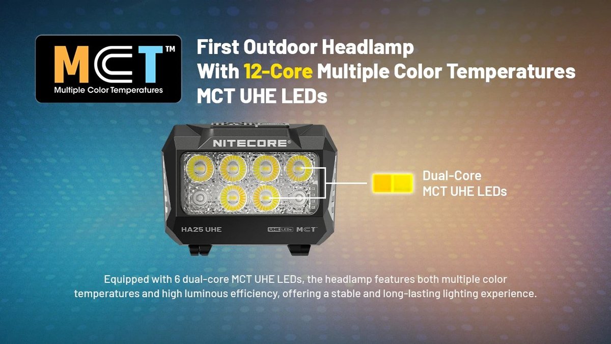 Nitecore HA25 UHE — prvá outdoorová čelovka s 12-jadrovými MCT UHE LED, šesť dvojjadrových modulov