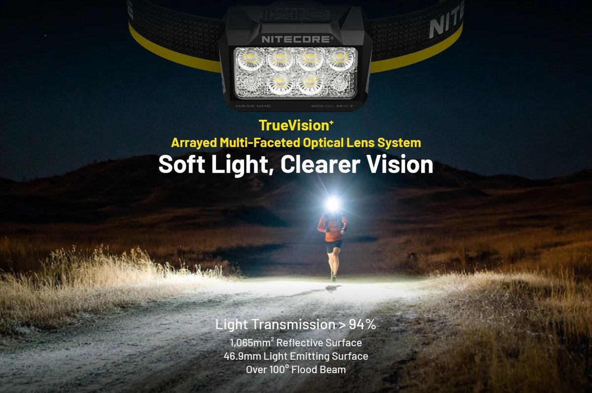 Nitecore HA25 UHE optika TrueVision+ — mäkké rovnomerné svetlo, prenos vyše 94 percent, záber cez 100 stupňov