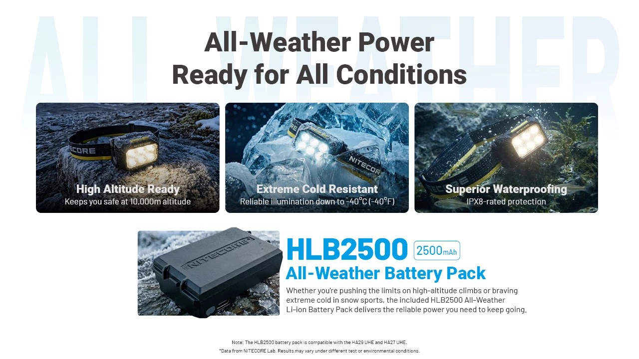 Nitecore HA29 UHE all-weather výbava — pripravená na vysoké nadmorské výšky, extrémny mráz aj lejak s krytím IPX8
