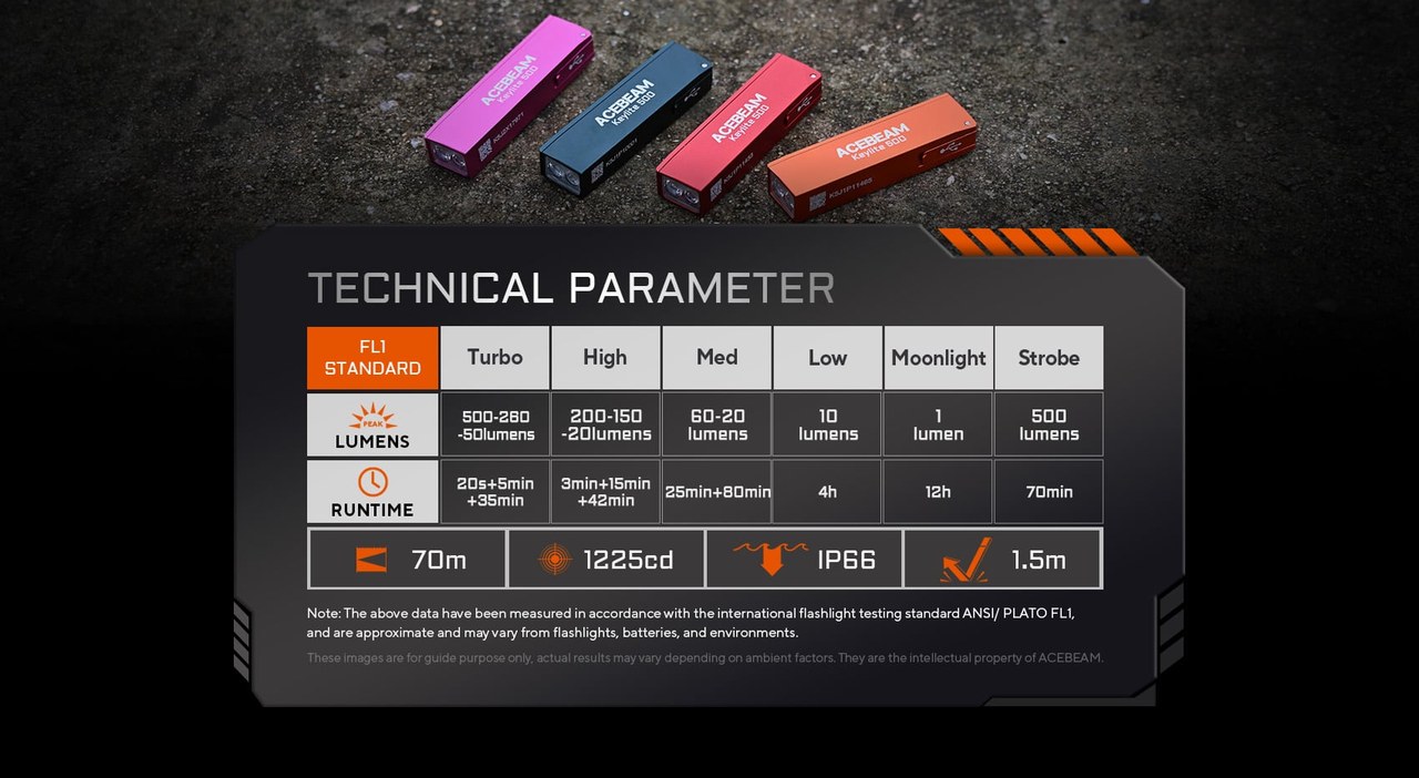 Tabuľka technických parametrov Acebeam Keylite 500 — 500 lúmenov, 70 metrov dosvit, 1225 kandel, IP66 a pád 1,5 metra