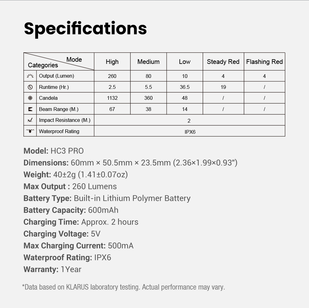 Klarus HC3 PRO technické parametre – režimy High, Medium, Low a červené, výdrž, svietivosť, dosvit, rozmery a hmotnosť