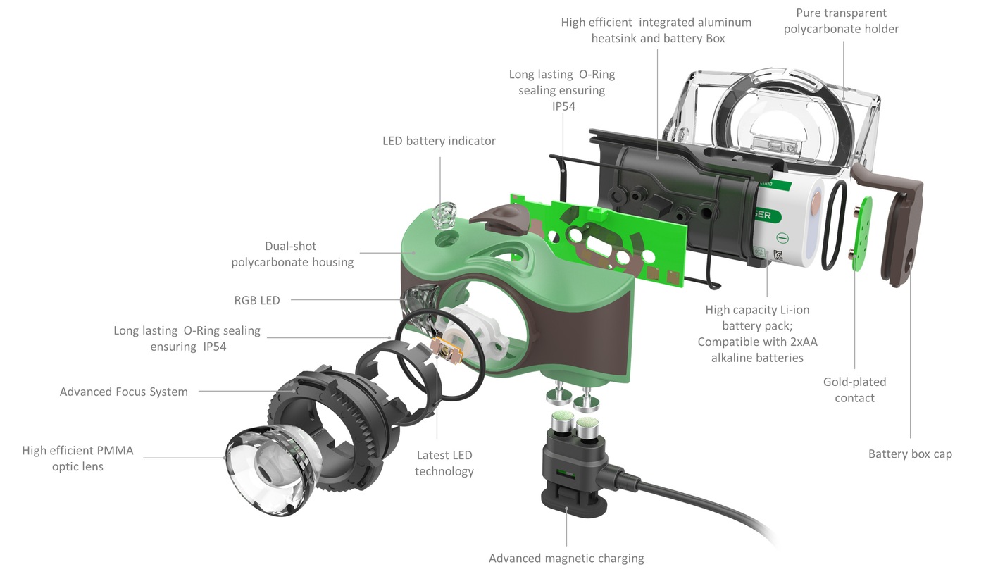 Ledlenser MH8 — rozložený nákres výrobcu: šošovka, fokusovací prstenec, tesnenia, LED, akumulátor a magnetické nabíjanie