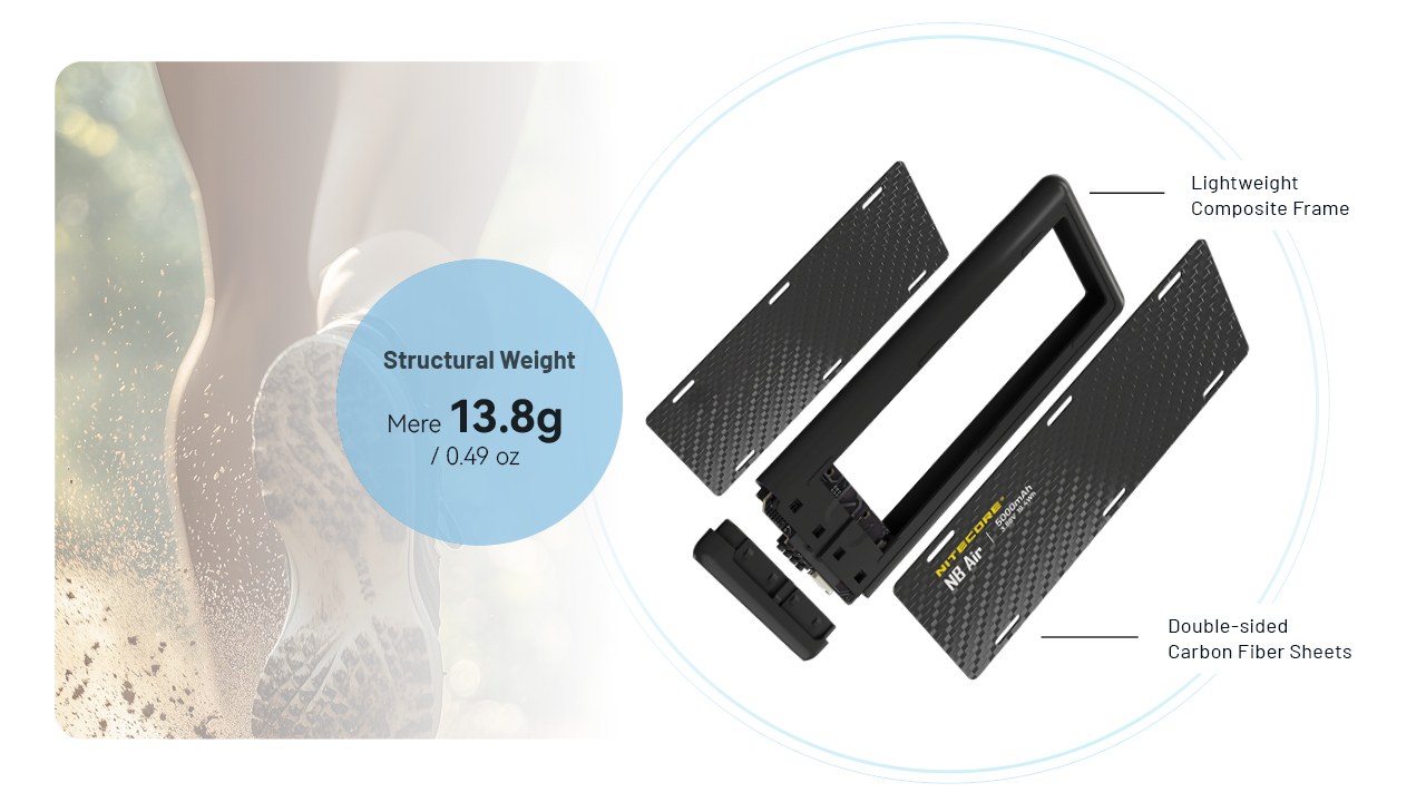 Nitecore NB Air rozstrelený pohľad — kompozitný rám s obojstrannými karbónovými platňami, hmotnosť nosnej konštrukcie 13,8 gramu