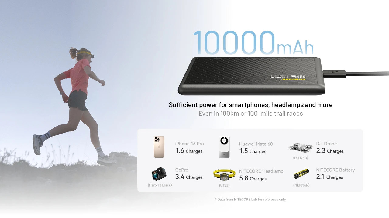 Nitecore NB Plus powerbanka 10 000 mAh — počty nabití telefónu, dronu, kamery GoPro a čelovky z laboratória výrobcu