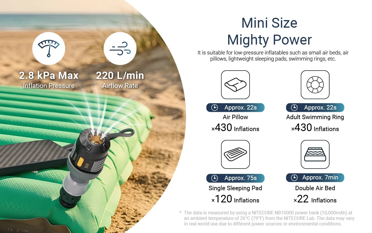 NITECORE AP01 nafukuje zelenú karimatku na pláži, tlak 2,8 kPa a prietok vzduchu 220 litrov za minútu