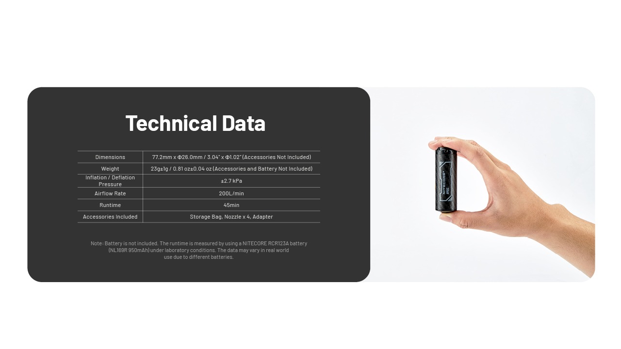 Technická tabuľka NITECORE AP05C — rozmery, hmotnosť 23 g, tlak, prietok, výdrž 45 min a príslušenstvo