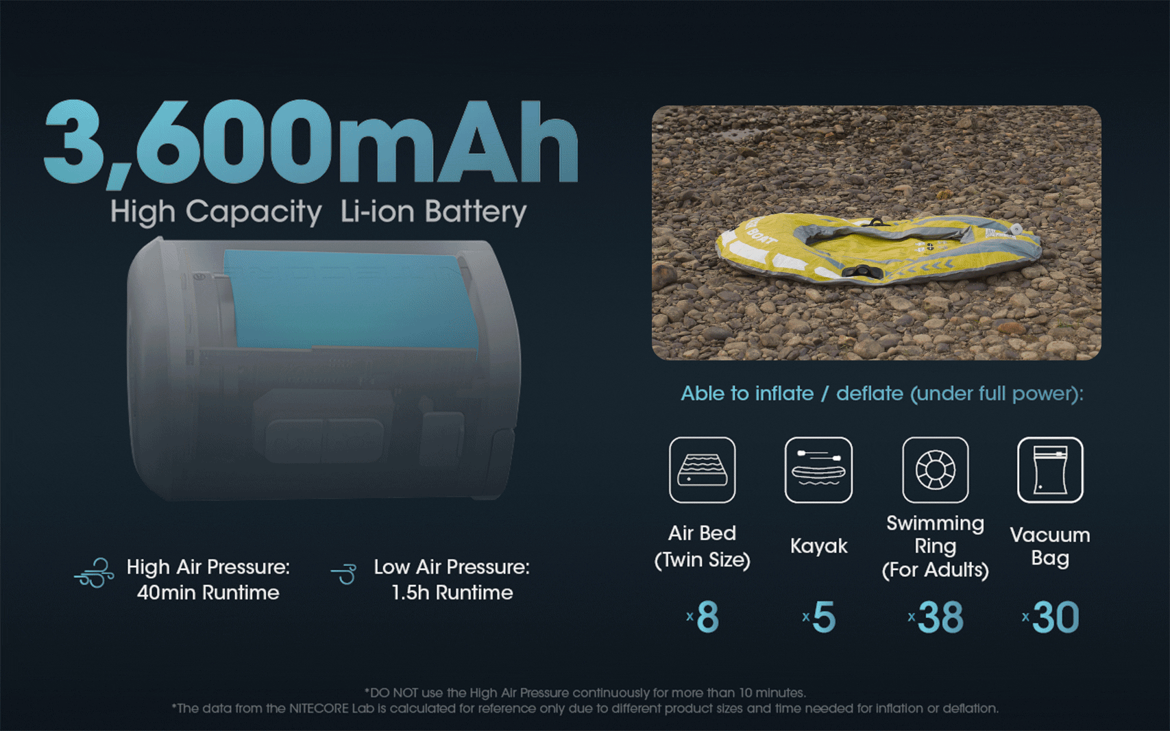 Akumulátor NITECORE AP10 s kapacitou 3600 mAh, výdrž 40 minút a 1,5 hodiny, osem nafúknutí postele