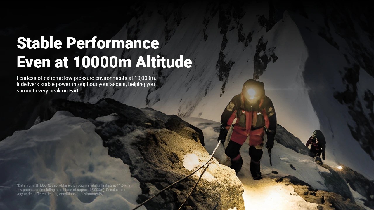 NITECORE HLB2500 — stabilný výkon aj v nadmorskej výške 10 000 m, horolezci na nočnom výstupe