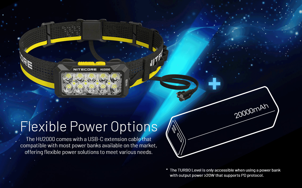 Napájanie NITECORE HU2000 z powerbánk s kapacitou 5 000 až 20 000 mAh cez predlžovací kábel USB-C, animácia