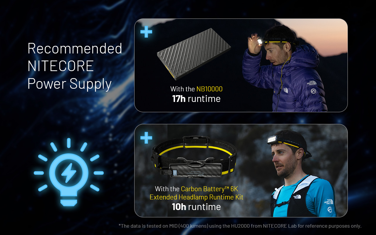 Odporúčané napájanie NITECORE HU2000 – s NB10000 asi 17 h a s Carbon Battery 6K kitom asi 10 h na MID 400 lm